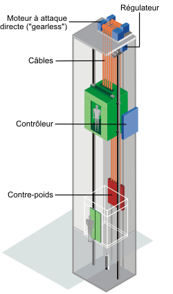 ascenseur-gearless